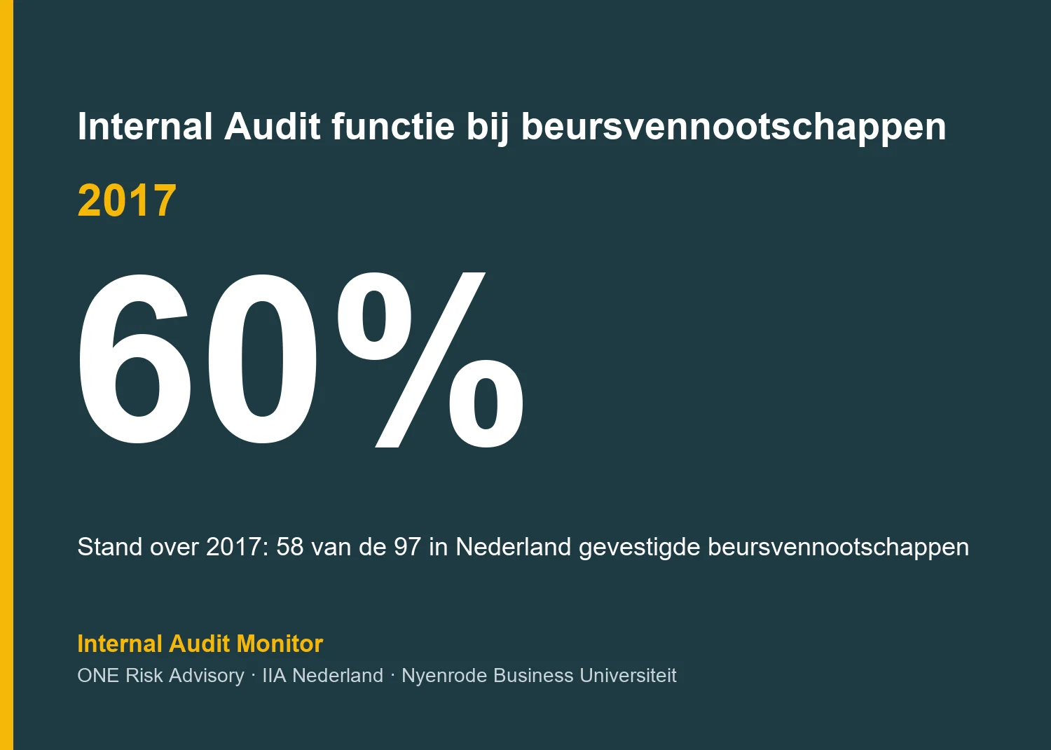 Internal Audit functie bij beursvennootschappen: de stand over 2017