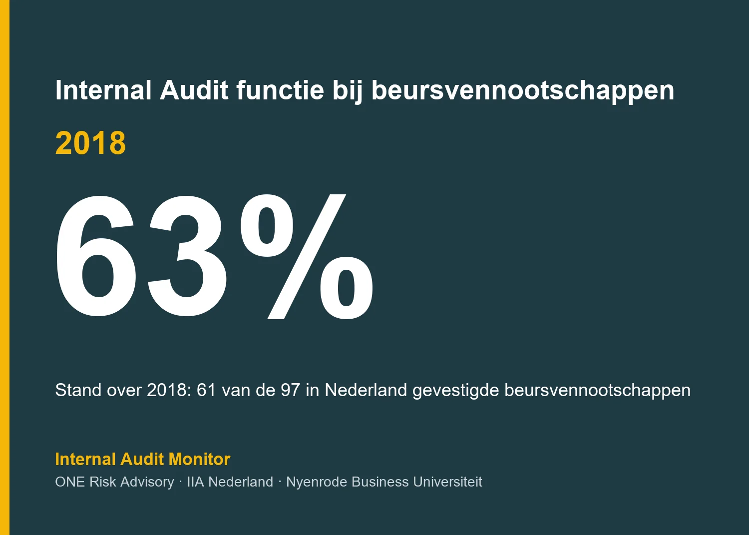 Internal Audit functie bij beursvennootschappen: de stand over 2018
