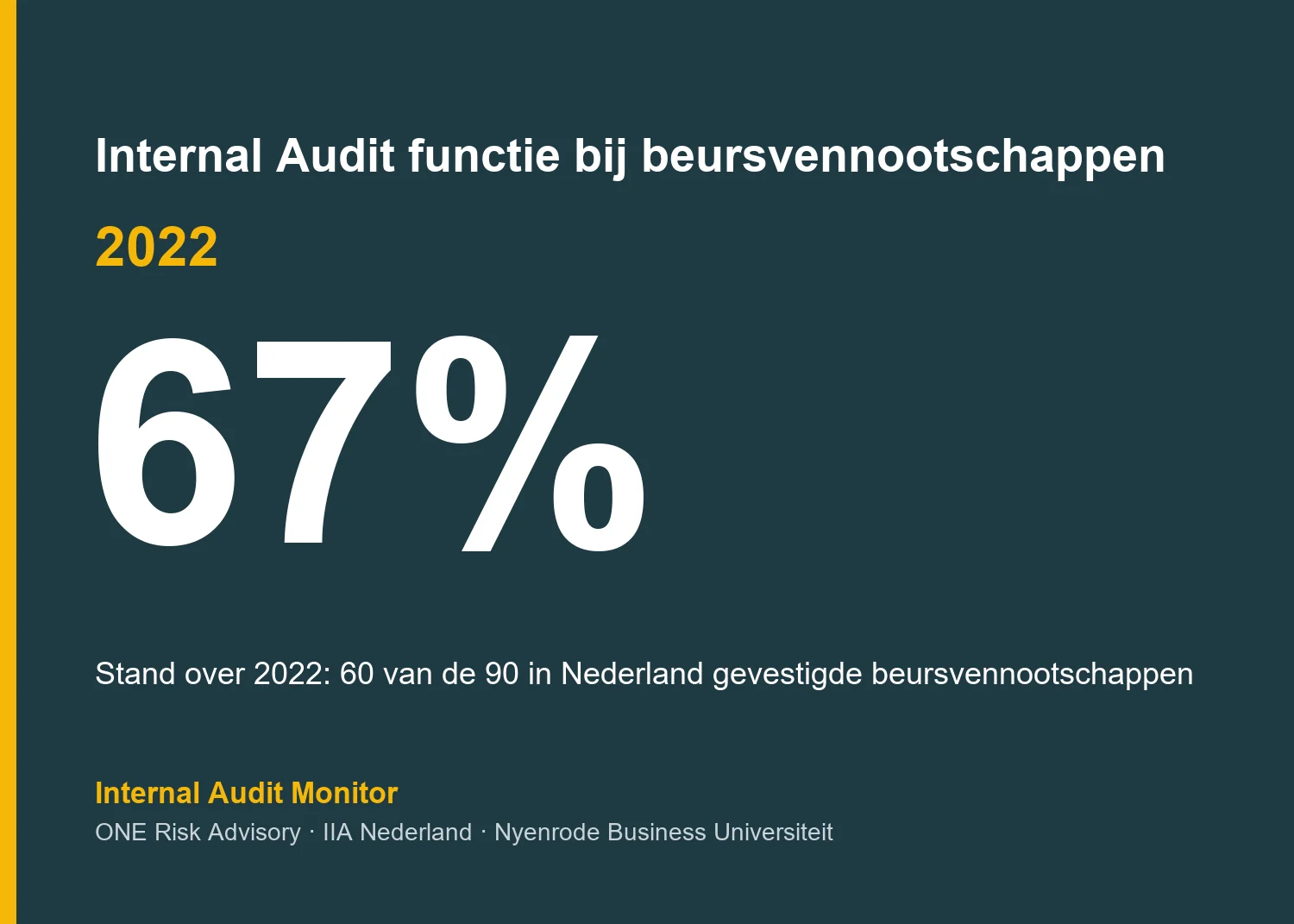Internal Audit functie bij beursvennootschappen: de stand over 2022