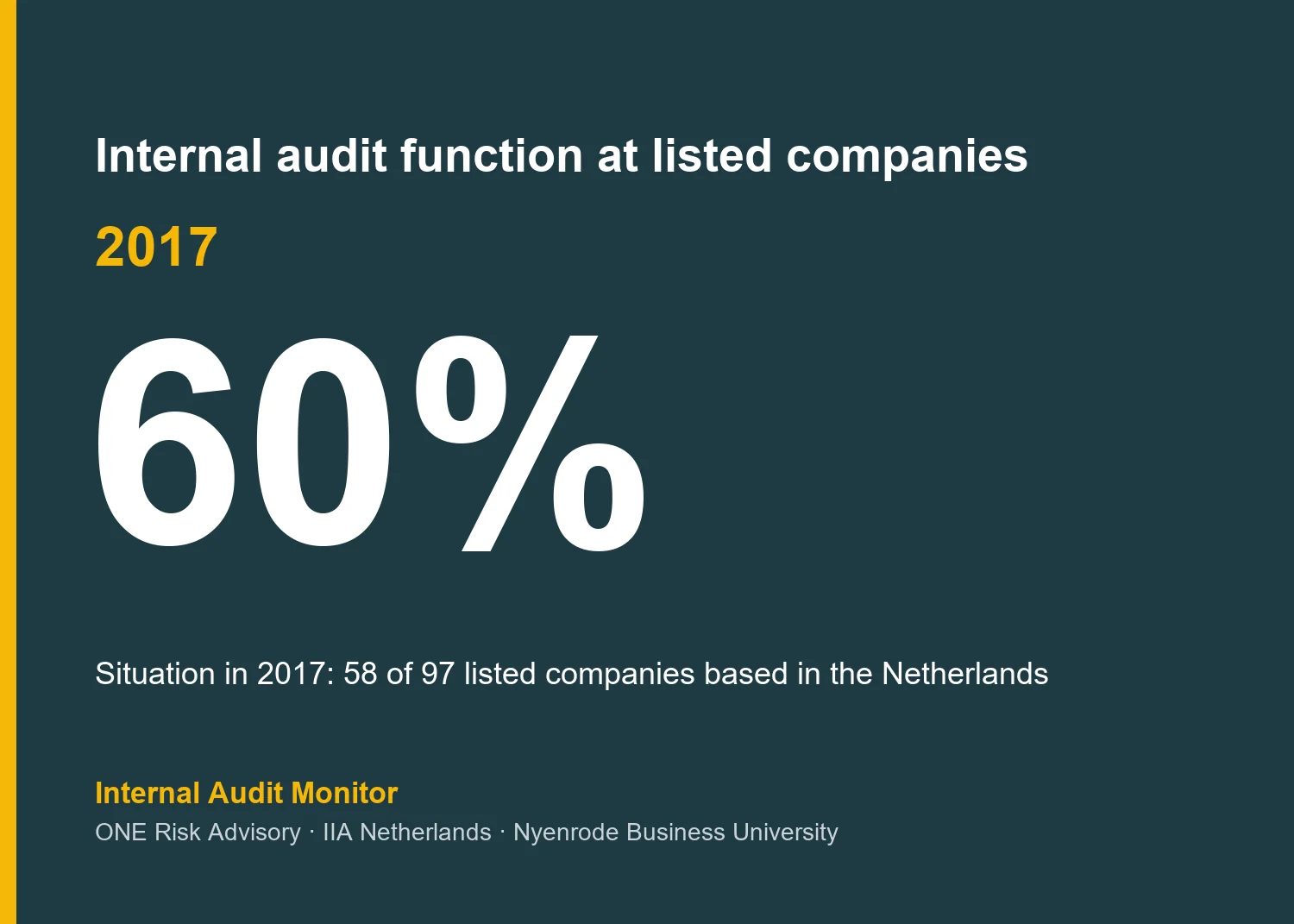 Internal audit function at listed companies: the situation in 2017