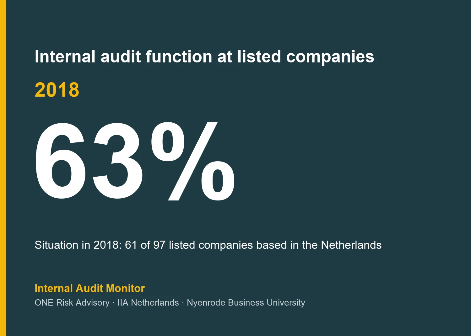 Internal audit function at listed companies: the situation in 2018
