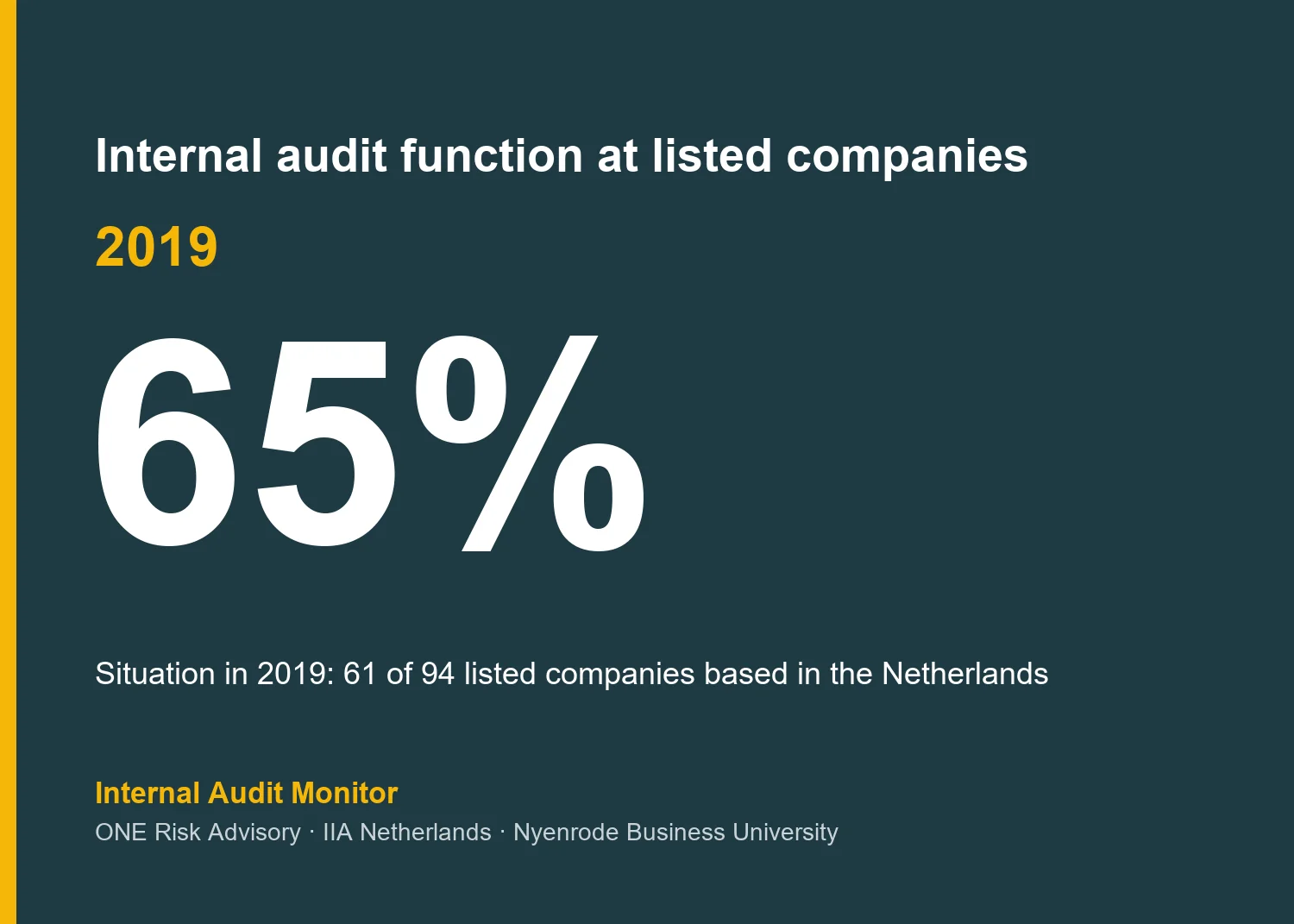 Internal audit function at listed companies: the situation in 2019